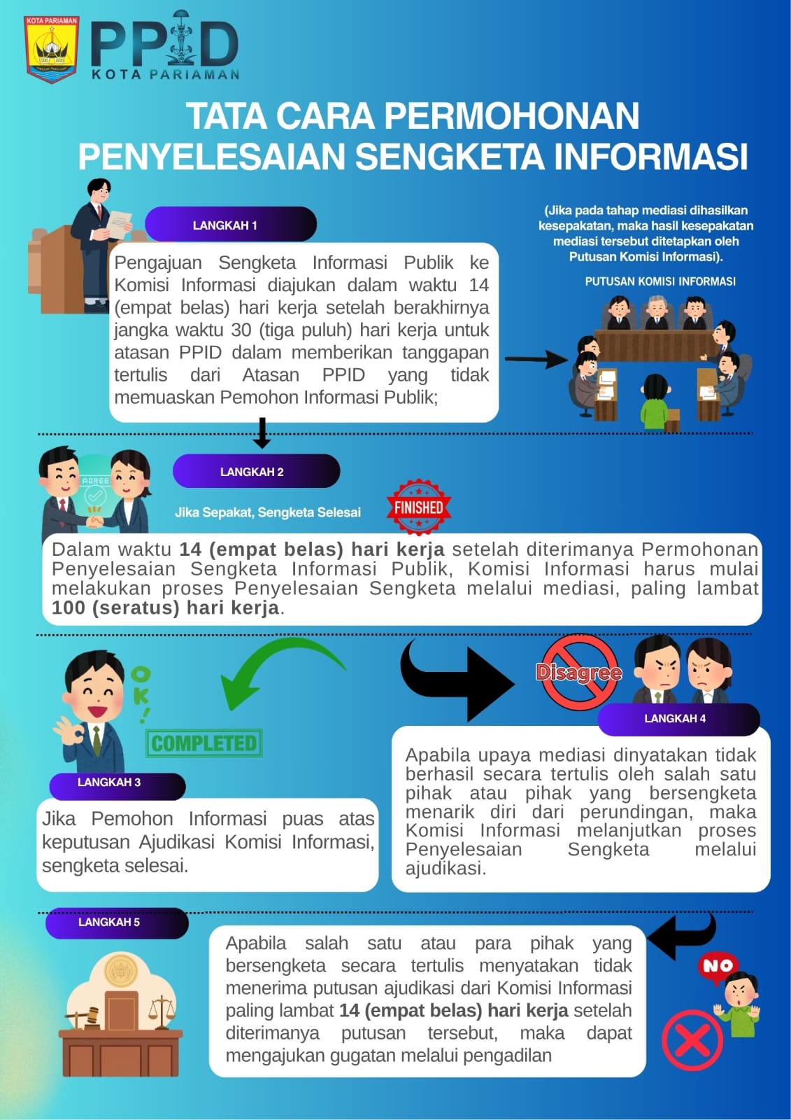 Prosedur Permohonan Penyelesaian Sengketa Informasi Publik